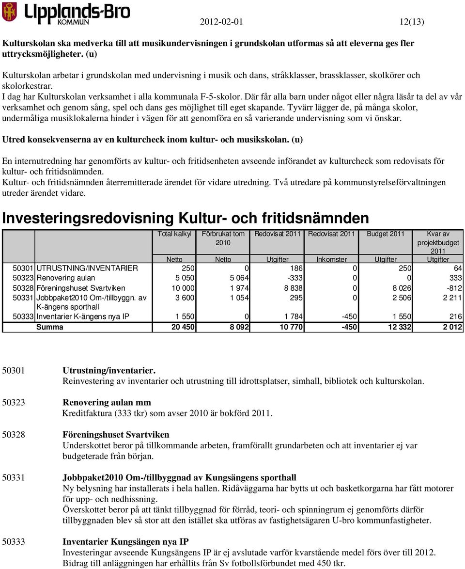 Där får alla barn under något eller några läsår ta del av vår verksamhet och genom sång, spel och dans ges möjlighet till eget skapande.