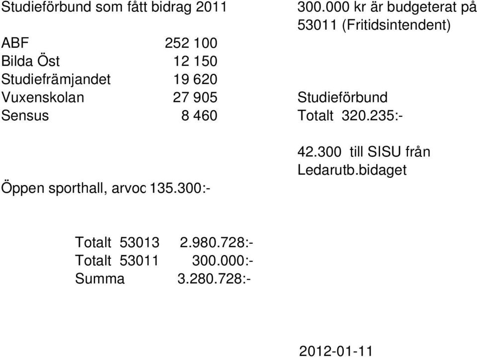 Studiefrämjandet 19 620 Vuxenskolan 27 905 Studieförbund Sensus 8 460 Totalt 320.