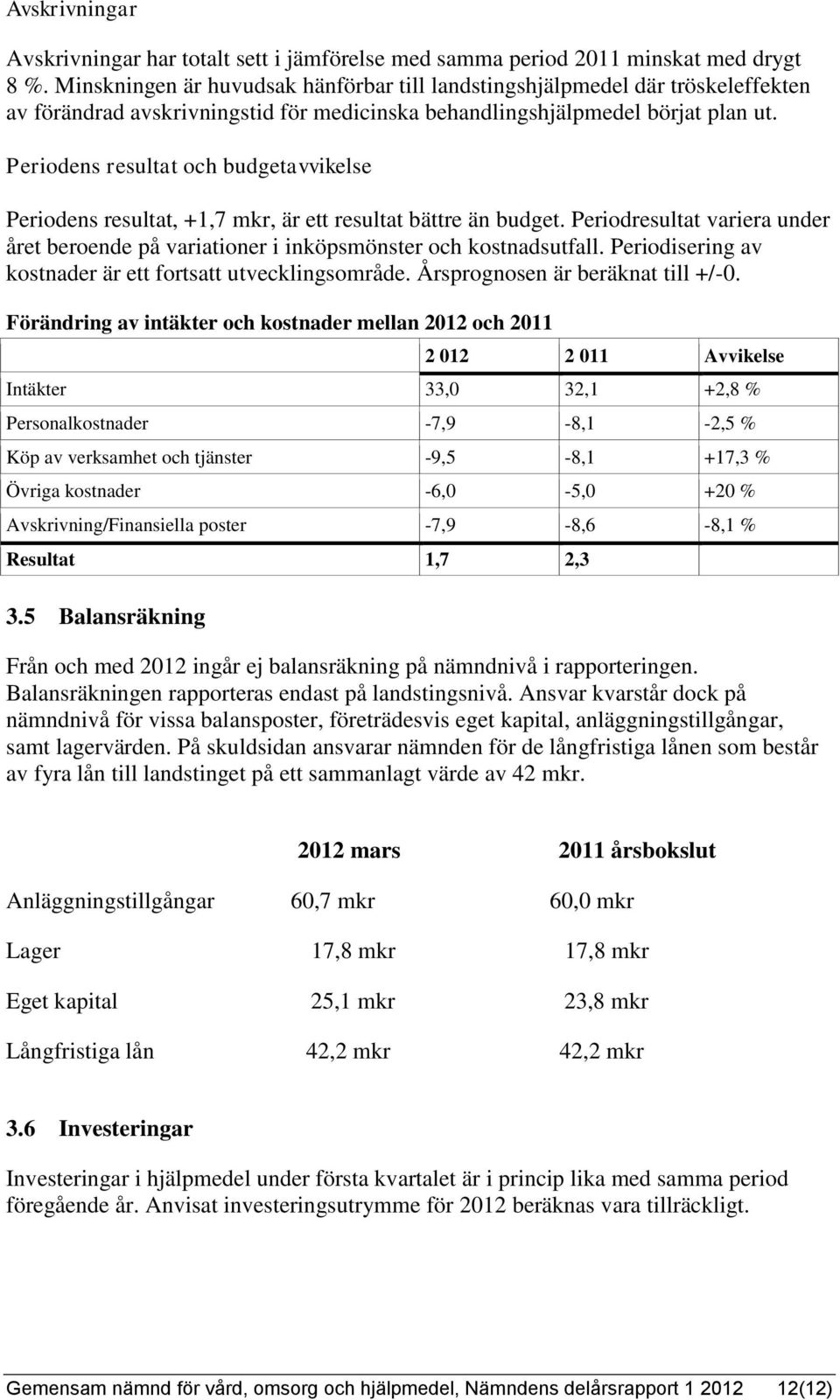 Periodens resultat och budgetavvikelse Periodens resultat, +1,7 mkr, är ett resultat bättre än budget. Periodresultat variera under året beroende på variationer i inköpsmönster och kostnadsutfall.