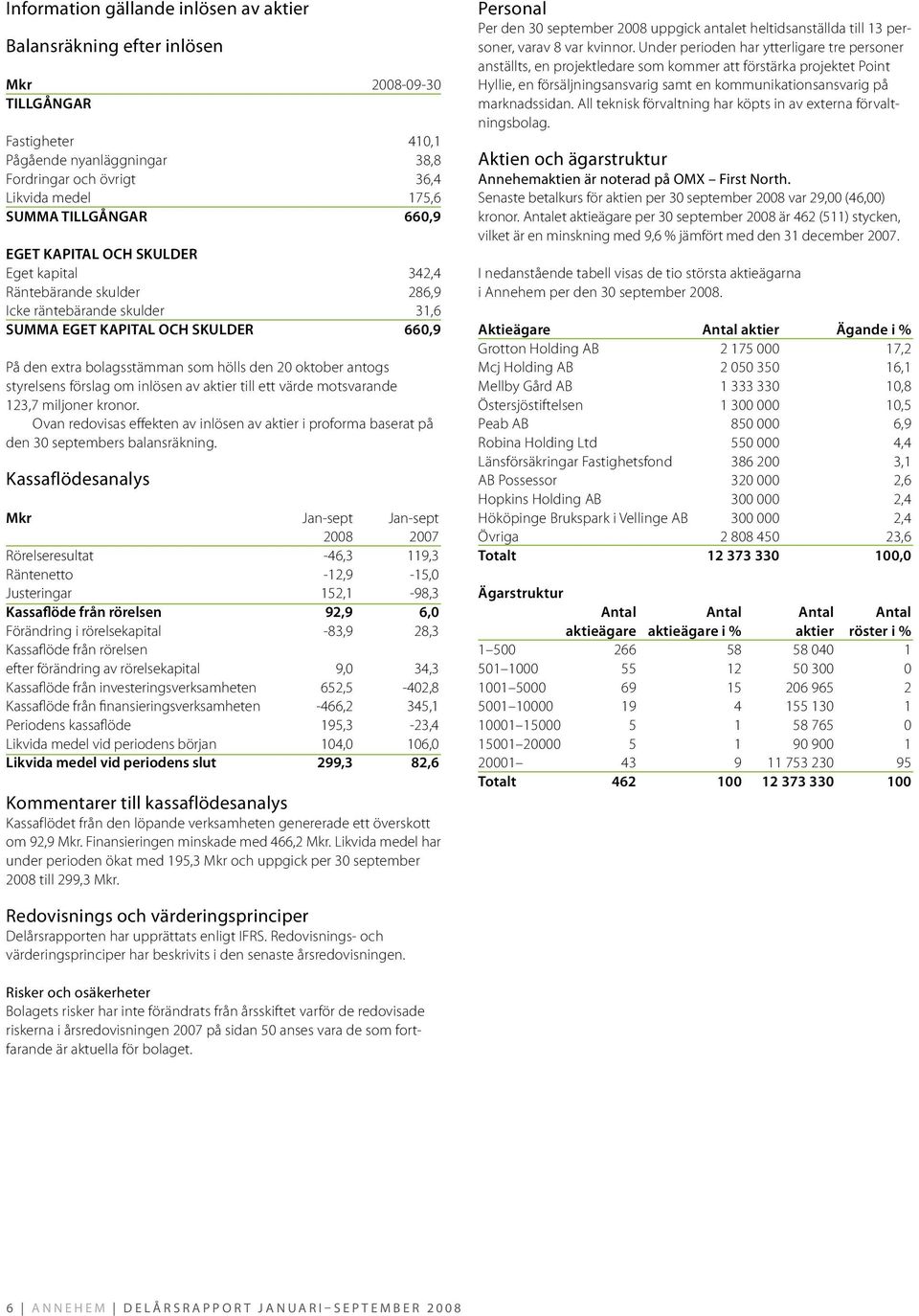 oktober antogs styrelsens förslag om inlösen av aktier till ett värde motsvarande 123,7 miljoner kronor.