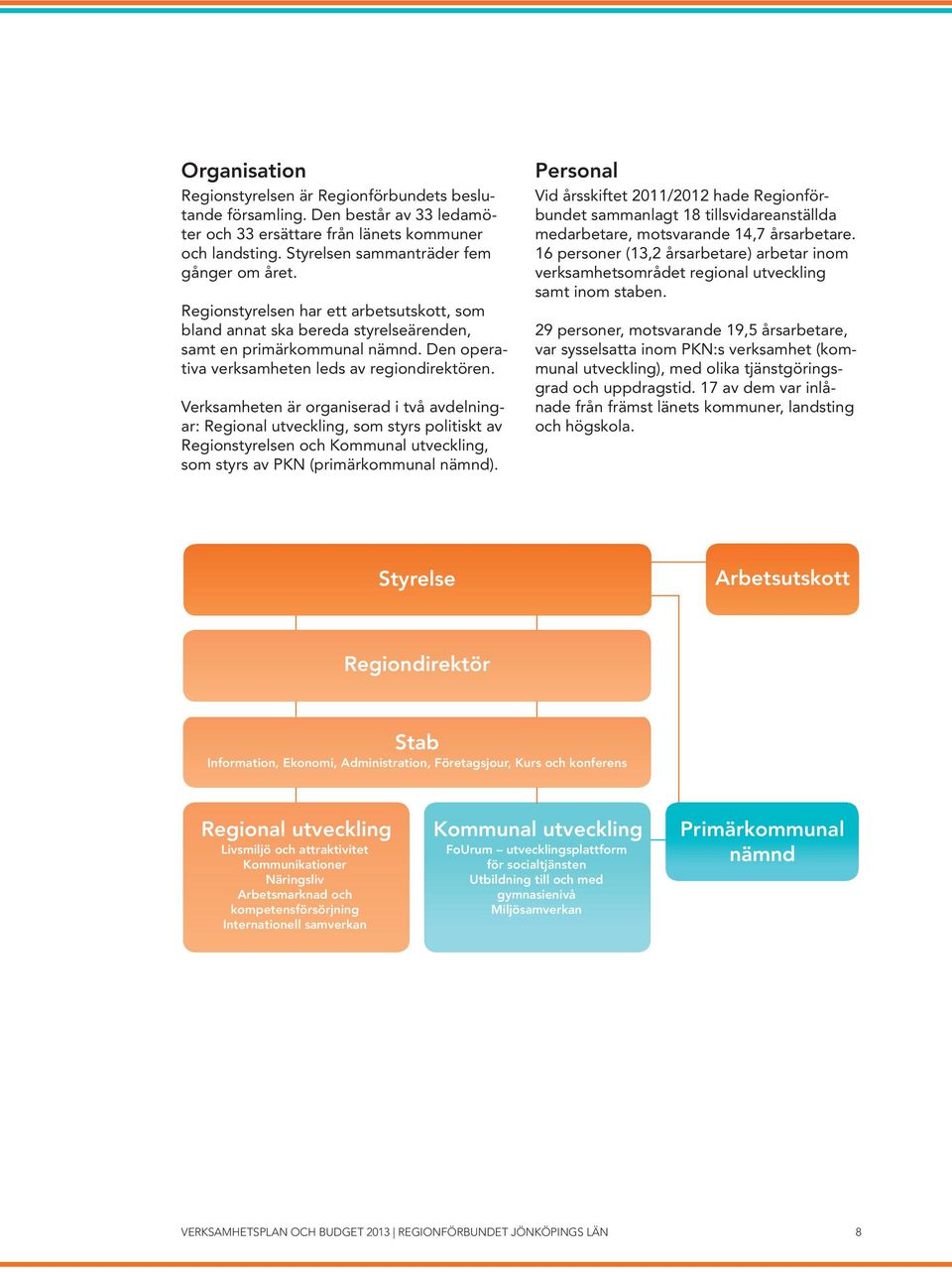 Verksamheten är organiserad i två avdelningar: Regional utveckling, som styrs politiskt av Regionstyrelsen och Kommunal utveckling, som styrs av PKN (primärkommunal nämnd).