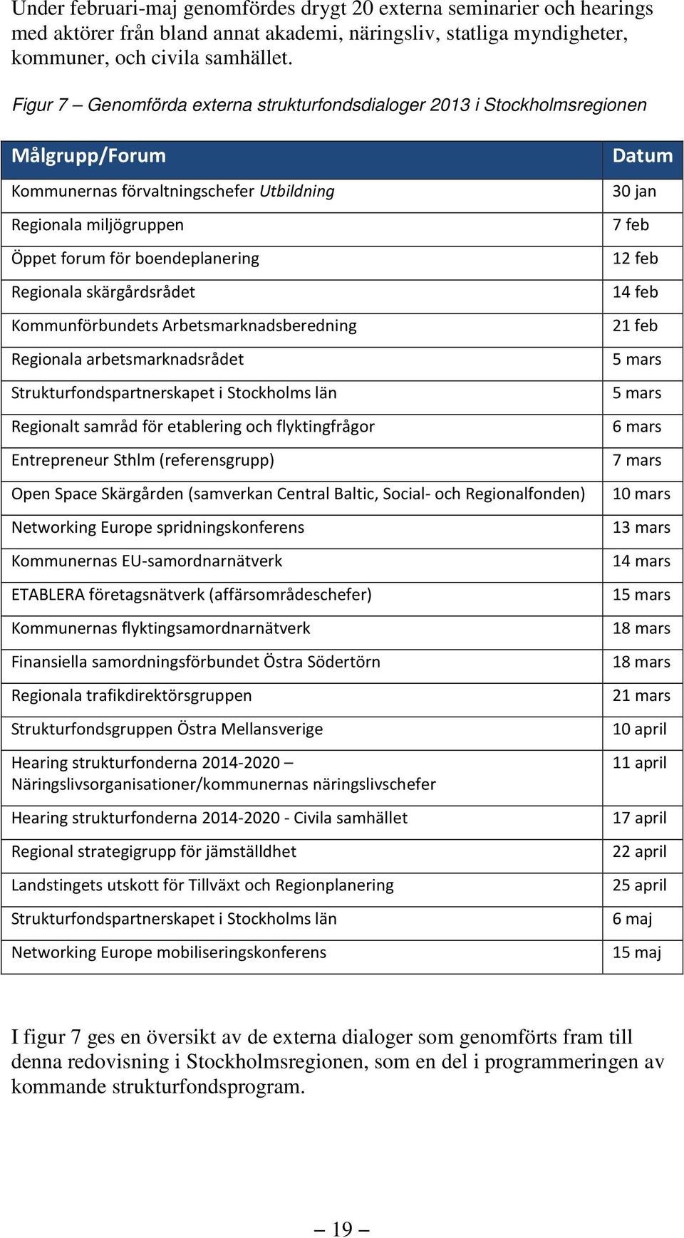 skärgårdsrådet Kommunförbundets Arbetsmarknadsberedning Regionala arbetsmarknadsrådet Strukturfondspartnerskapet i Stockholms län Regionalt samråd för etablering och flyktingfrågor Entrepreneur Sthlm