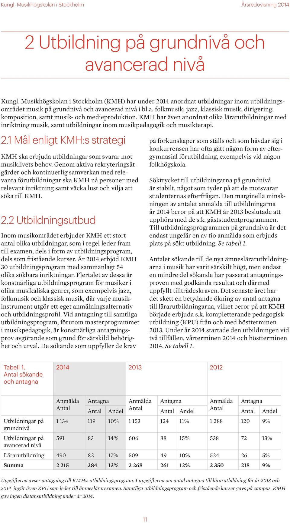 1 Mål enligt KMH:s strategi KMH ska erbjuda utbildningar som svarar mot musiklivets behov.