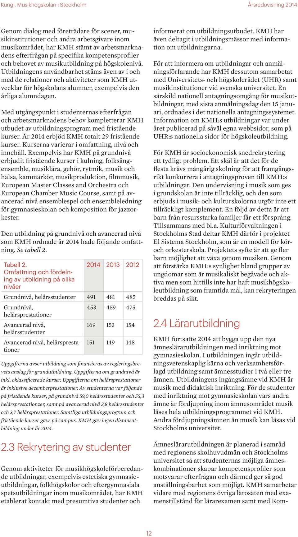 Med utgångspunkt i studenternas efterfrågan och arbetsmarknadens behov kompletterar KMH utbudet av utbildningsprogram med fristående kurser. År 2014 erbjöd KMH totalt 29 fristående kurser.