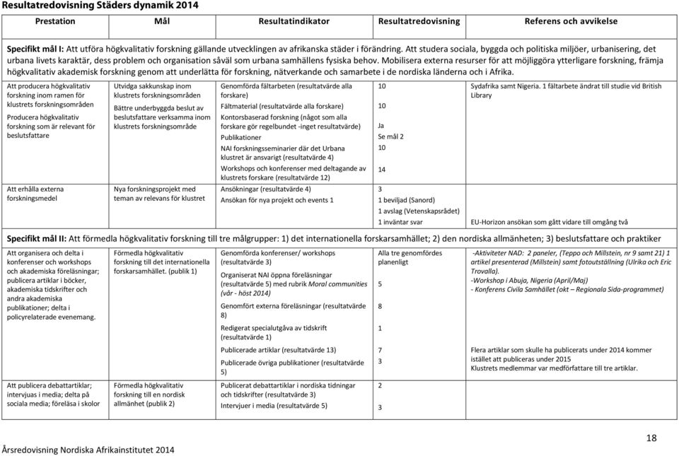 Mobilisera externa resurser för att möjliggöra ytterligare forskning, främja högkvalitativ akademisk forskning genom att underlätta för forskning, nätverkande och samarbete i de nordiska länderna och