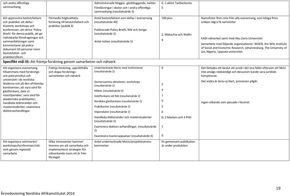 högkvalitativ och praktiker att delta i forskning till beslutsfattare och klustrets workshops och praktiker (publik 3) konferenser; att skriva Policy Briefs för denna publik; att ge individuella