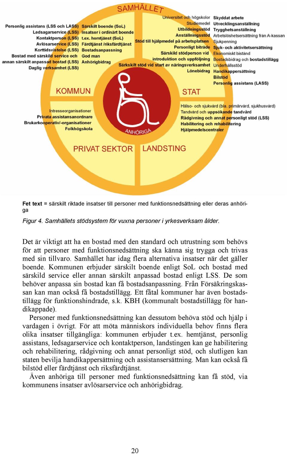 Samhället har idag flera alternativa insatser när det gäller boende. Kommunen erbjuder särskilt boende enligt SoL och bostad med särskild service eller annan särskilt anpassad bostad enligt LSS.