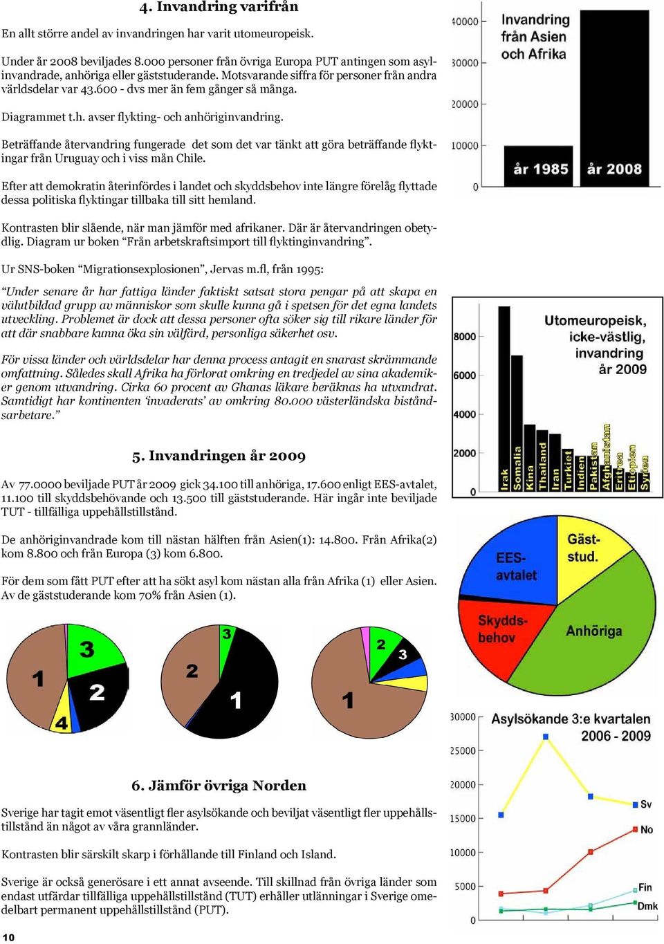 Diagrammet t.h. avser flykting- och anhöriginvandring. Beträffande återvandring fungerade det som det var tänkt att göra beträffande flyktingar från Uruguay och i viss mån Chile.