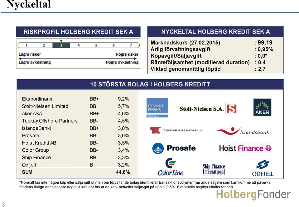 Eksportfinans BB+ 9,2% Stolt-Nielsen Limited BB 5,7% Aker ASA BB+ 4,6% Teekay Offshore Partners BB- 4,5% IslandsBanki BB+ 3,8% Prosafe BB 3,6% Hoist Kreditt AB BB- 3,5% Color Group BB- 3,4% Ship