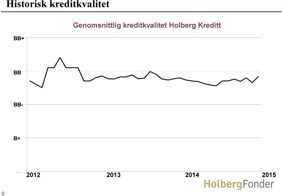 Genomsnittlig  Holberg