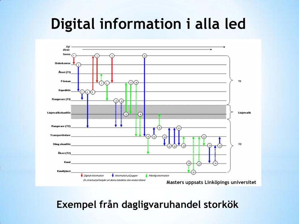 Linköpings universitet