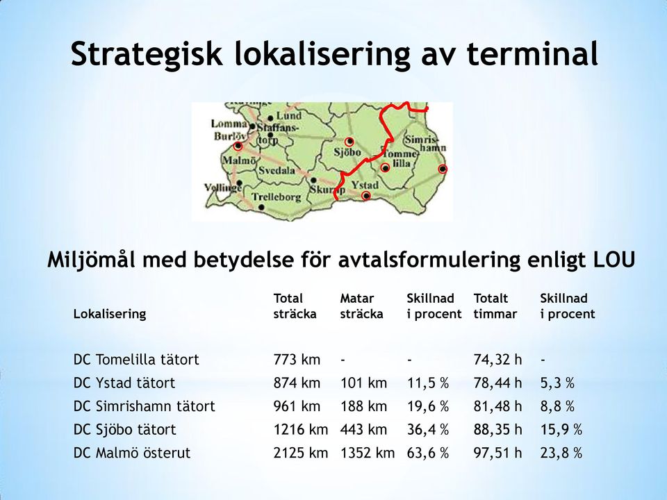- 74,32 h - DC Ystad tätort 874 km 101 km 11,5 % 78,44 h 5,3 % DC Simrishamn tätort 961 km 188 km 19,6 %