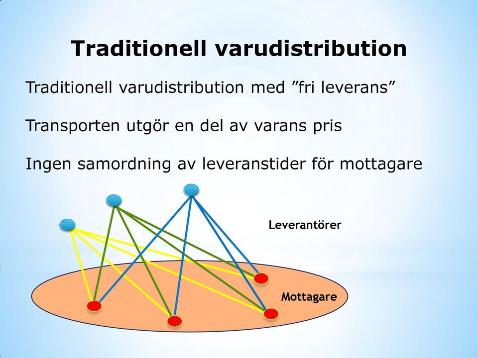 utgör en del av varans pris Ingen samordning