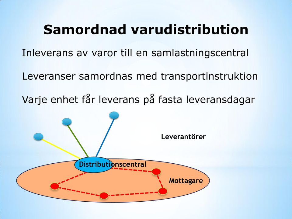 transportinstruktion Varje enhet får leverans på