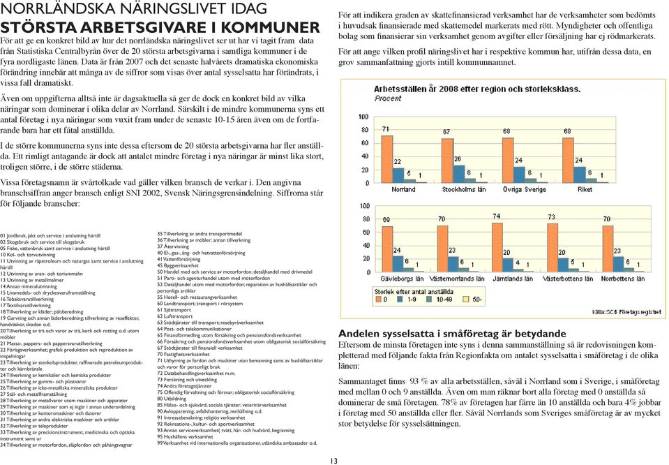 Data är från 2007 och det senaste halvårets dramatiska ekonomiska förändring innebär att många av de siffror som visas över antal sysselsatta har förändrats, i vissa fall dramatiskt.