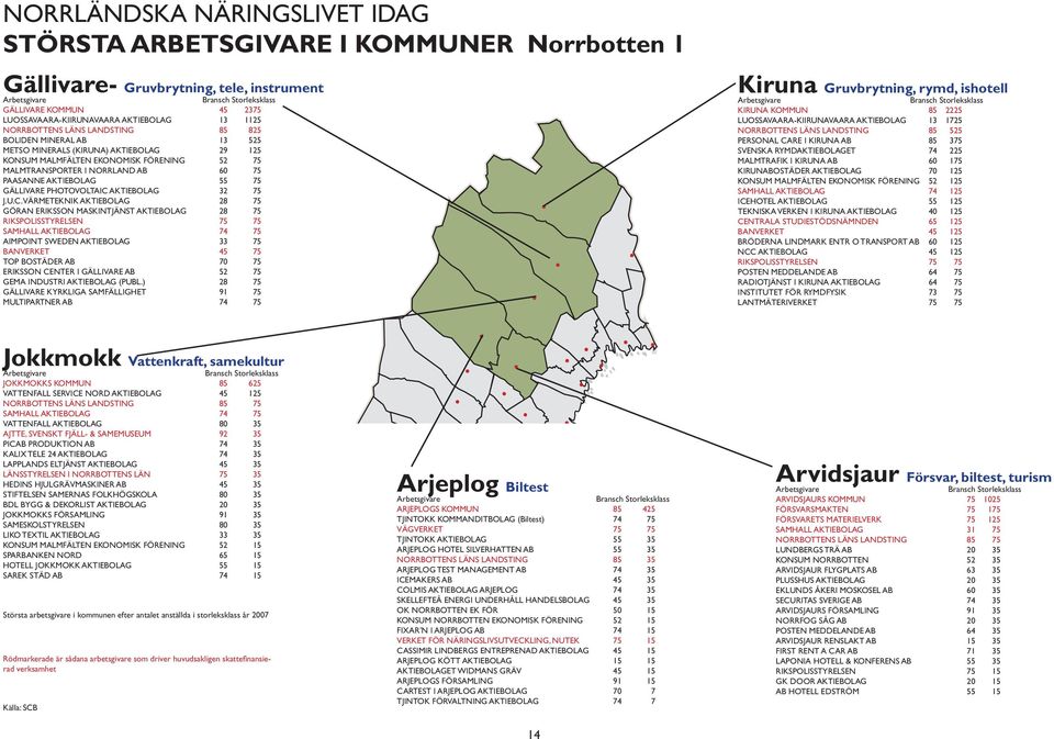 GÄLLIVARE PHOTOVOLTAIC 