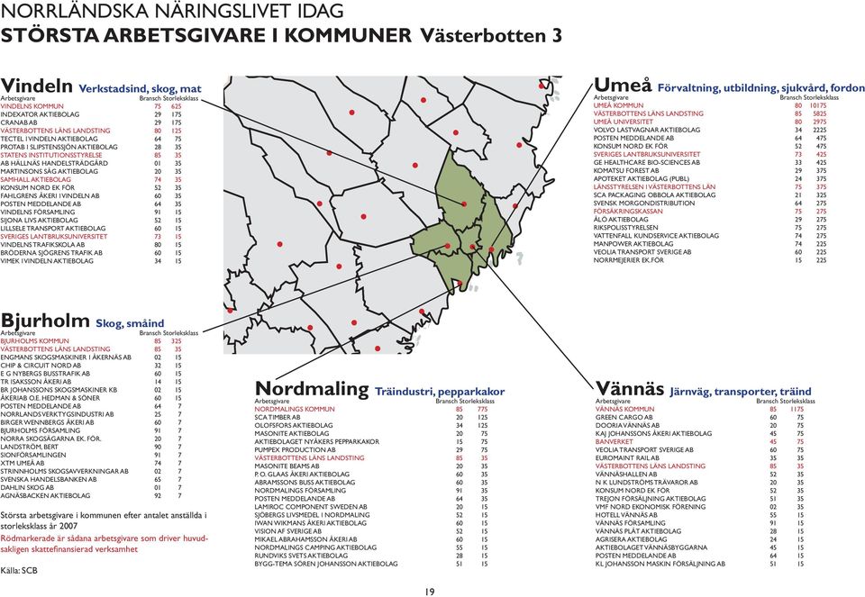 AKTIEBOLAG 74 35 KONSUM NORD EK FÖR 52 35 FAHLGRENS ÅKERI I VINDELN AB 60 35 POSTEN MEDDELANDE AB 64 35 VINDELNS FÖRSAMLING 91 15 SIJONA LIVS AKTIEBOLAG 52 15 LILLSELE TRANSPORT AKTIEBOLAG 60 15