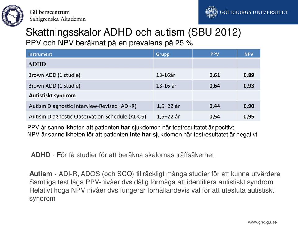 när testresultatet är positivt NPV är sannolikheten för att patienten inte har sjukdomen när testresultatet är negativt ADHD - För få studier för att beräkna skalornas träffsäkerhet Autism - ADI-R,