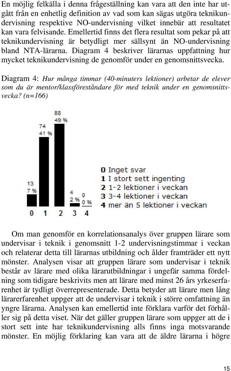 Diagram 4 beskriver lärarnas uppfattning hur mycket teknikundervisning de genomför under en genomsnittsvecka.