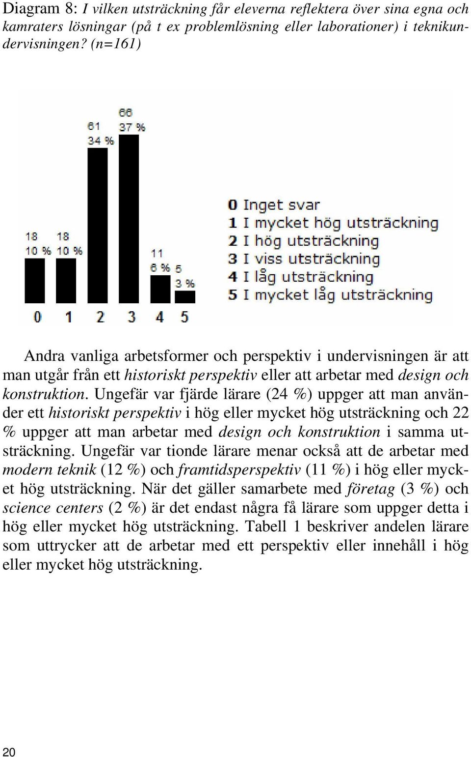 Ungefär var fjärde lärare (24 %) uppger att man använder ett historiskt perspektiv i hög eller mycket hög utsträckning och 22 % uppger att man arbetar med design och konstruktion i samma utsträckning.