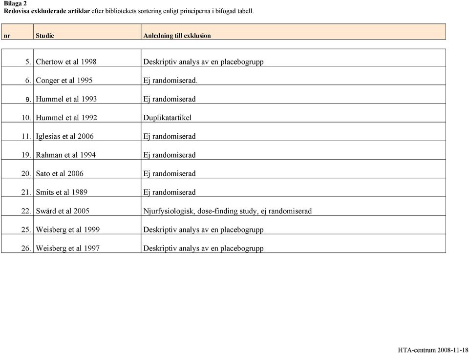 Hummel et al 1992 Duplikatartikel 11. Iglesias et al 2006 Ej randomiserad 19. Rahman et al 1994 Ej randomiserad 20. Sato et al 2006 Ej randomiserad 21.