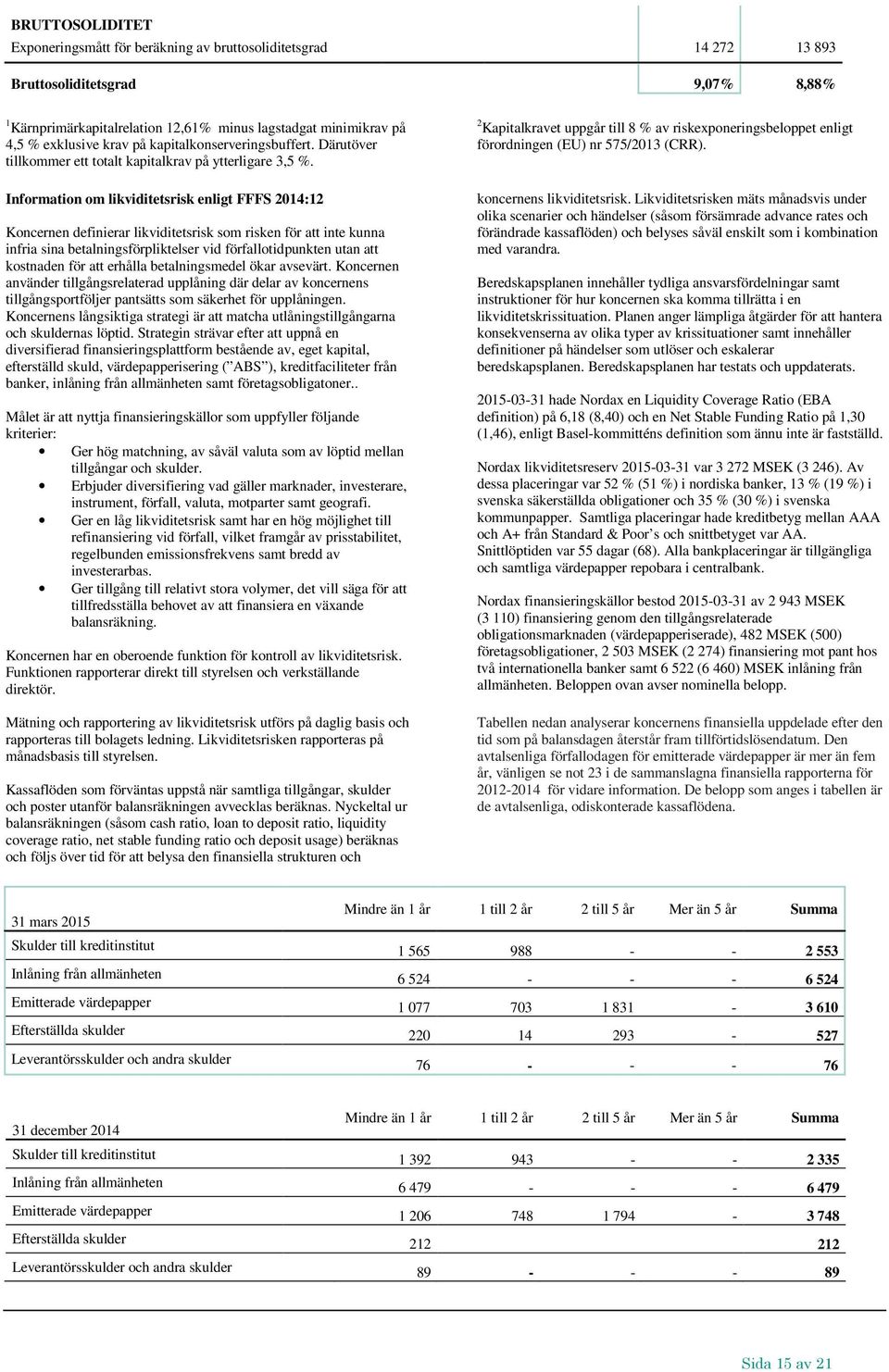 Information om likviditetsrisk enligt FFFS 2014:12 Koncernen definierar likviditetsrisk som risken för att inte kunna infria sina betalningsförpliktelser vid förfallotidpunkten utan att kostnaden för