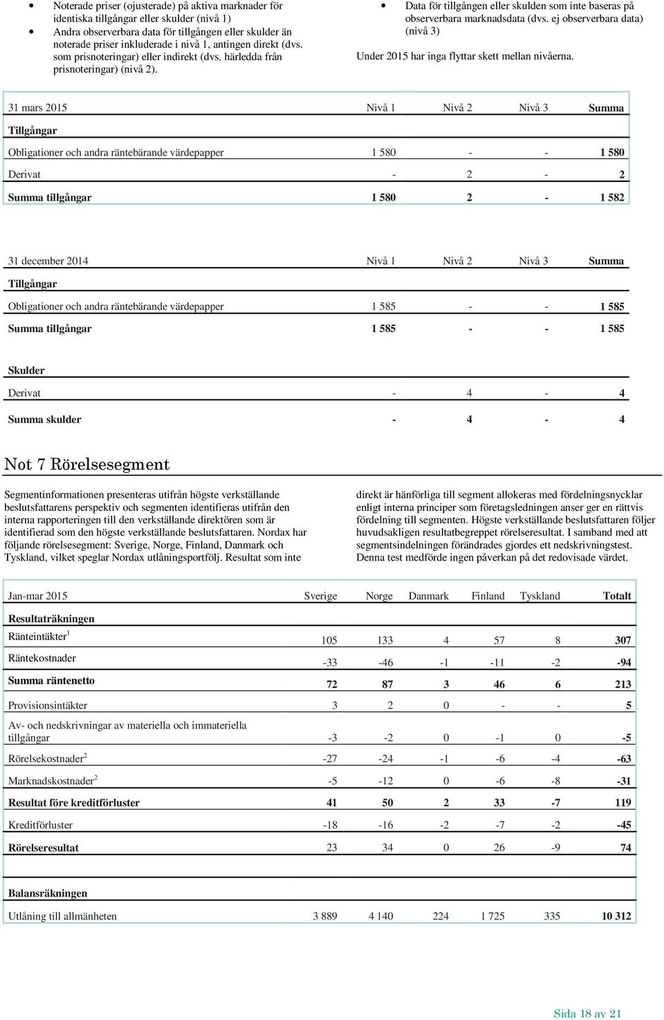 ej observerbara data) (nivå 3) Under 2015 har inga flyttar skett mellan nivåerna.