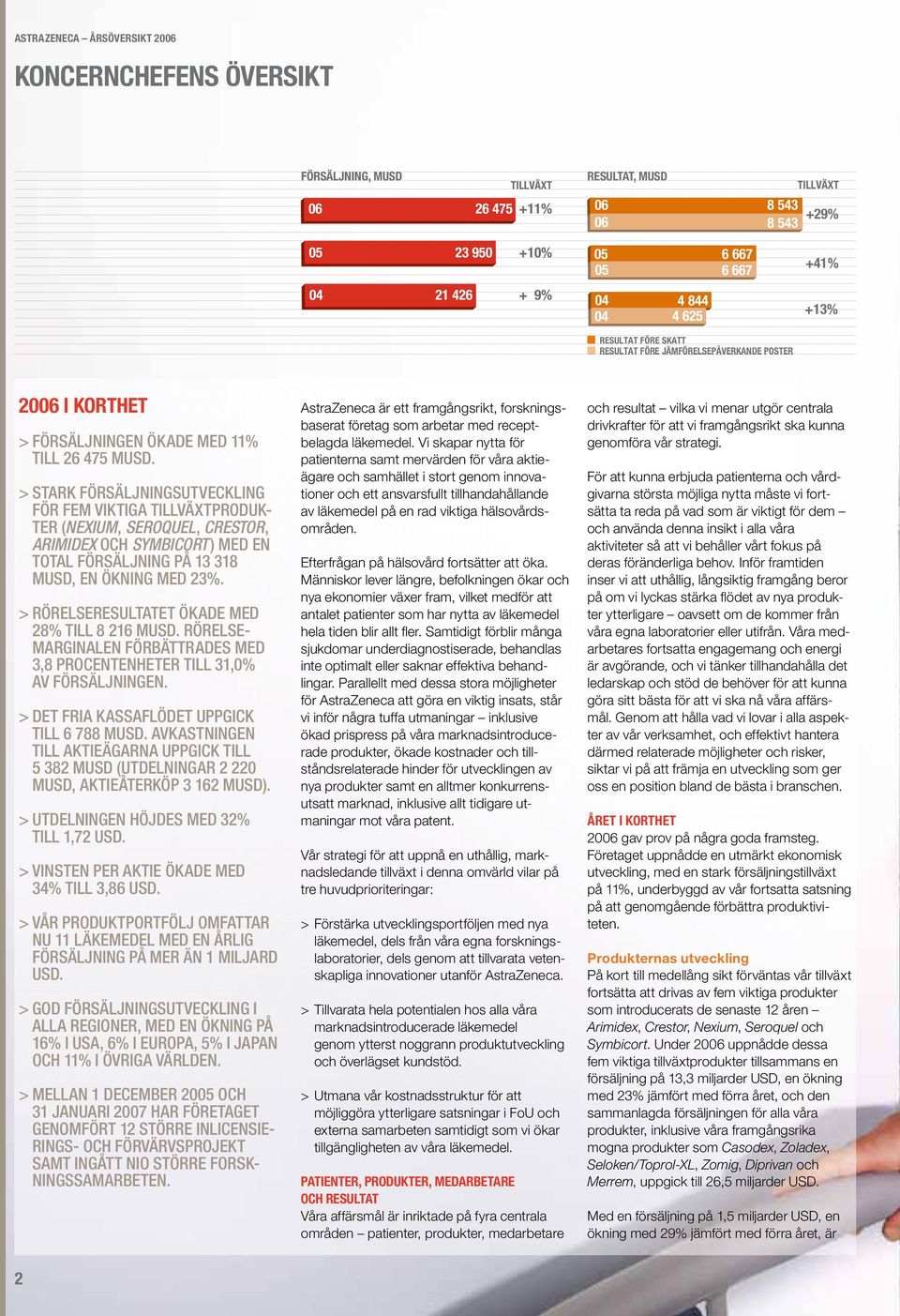 STARK FÖRSÄLJNINGSUTVECKLING FÖR FEM VIKTIGA TILLVÄXTPRODUK- TER (NEXIUM, SEROQUEL, CRESTOR, ARIMIDEX OCH SYMBICORT ) MED EN TOTAL FÖRSÄLJNING PÅ 13 318 MUSD, EN ÖKNING MED 23%.