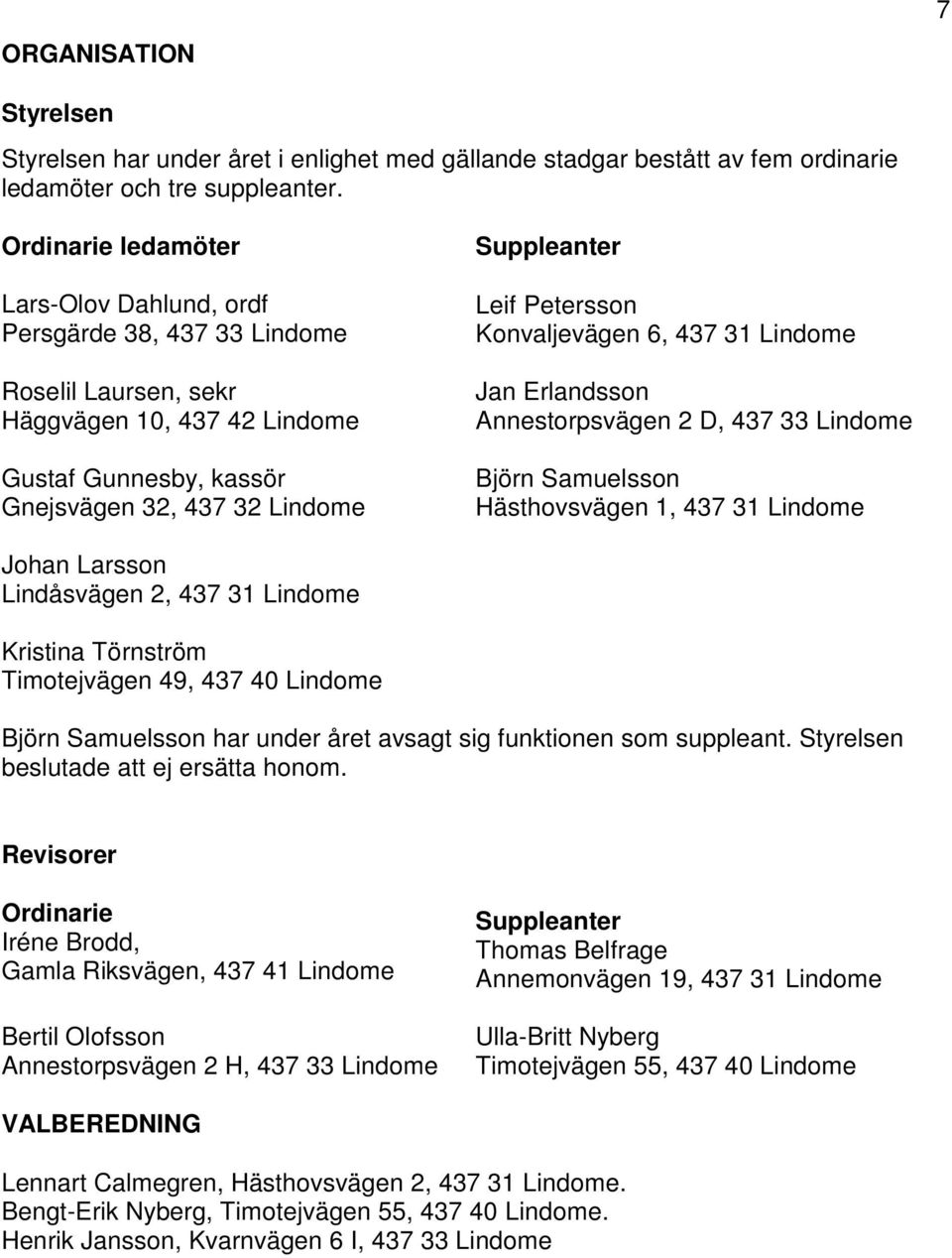 Petersson Konvaljevägen 6, 437 31 Lindome Jan Erlandsson Annestorpsvägen 2 D, 437 33 Lindome Björn Samuelsson Hästhovsvägen 1, 437 31 Lindome Johan Larsson Lindåsvägen 2, 437 31 Lindome Kristina