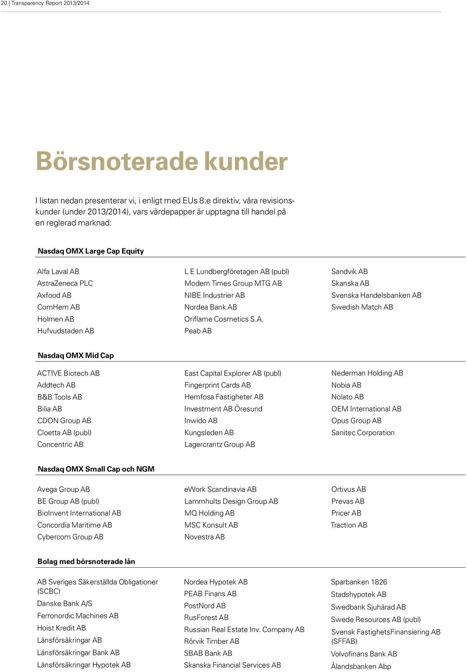 AB Nordea Bank AB Oriflame Cosmetics S.A. Peab AB Sandvik AB Skanska AB Svenska Handelsbanken AB Swedish Match AB Nasdaq OMX Mid Cap ACTIVE Biotech AB Addtech AB B&B Tools AB Bilia AB CDON Group AB