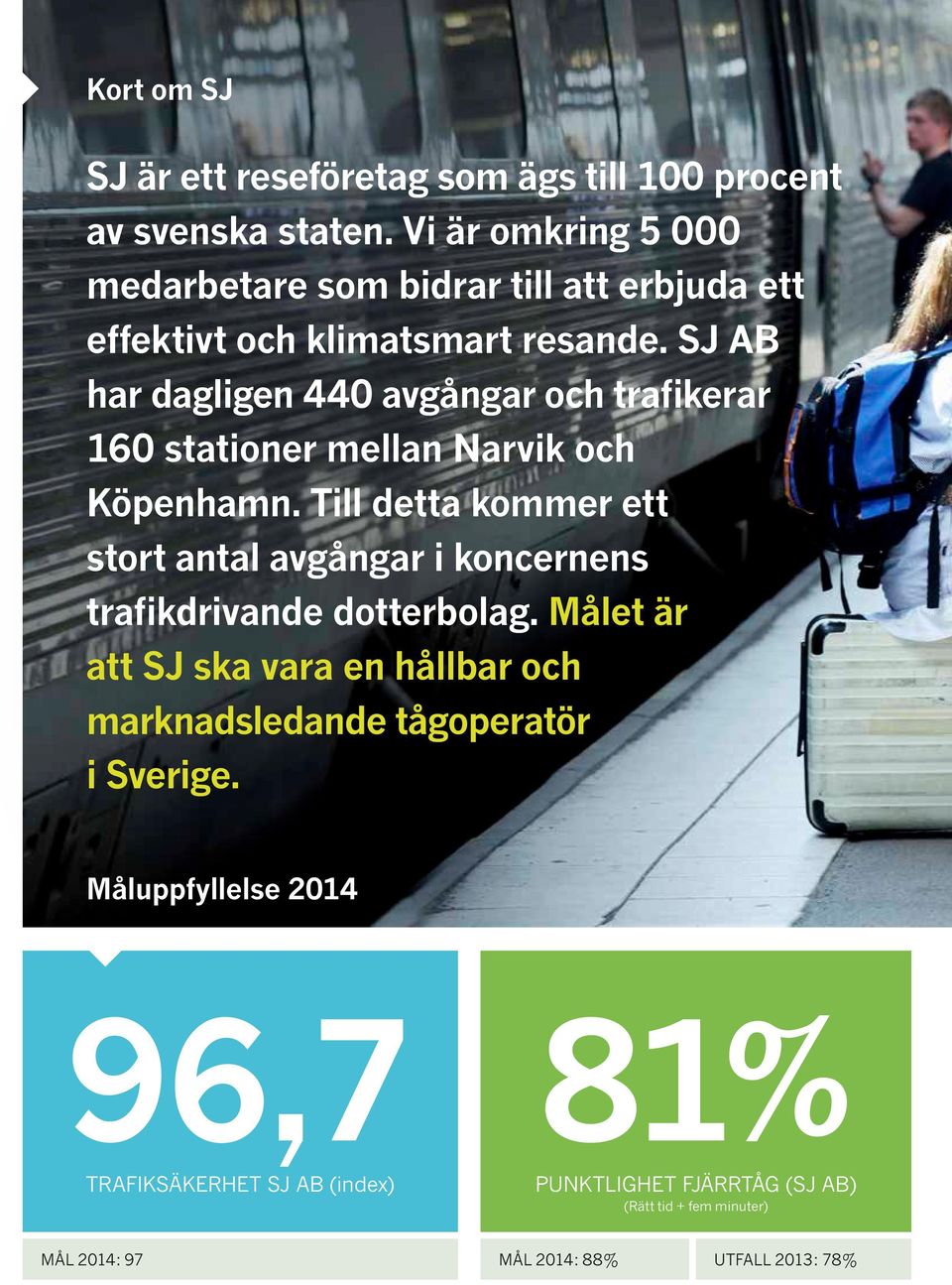 SJ AB har dagligen 440 avgångar och trafikerar 160 stationer mellan Narvik och Köpenhamn.