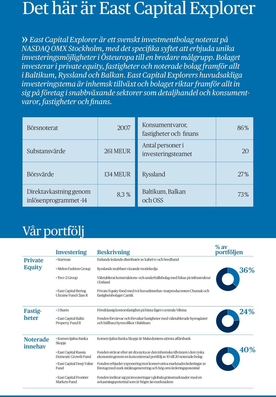 East Capital Explorers huvudsakliga investerings tema är inhemsk tillväxt och bolaget riktar framför allt in sig på företag i snabbväxande sektorer som detaljhandel och konsumentvaror, fastigheter