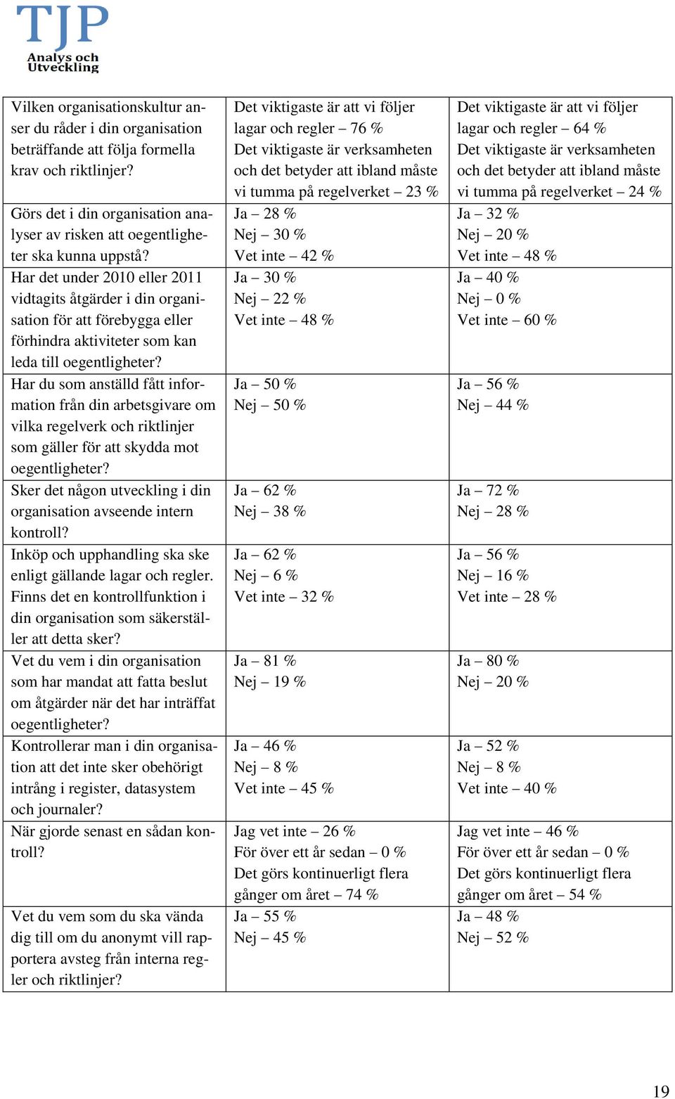 Har du som anställd fått information från din arbetsgivare om vilka regelverk och riktlinjer som gäller för att skydda mot oegentligheter?