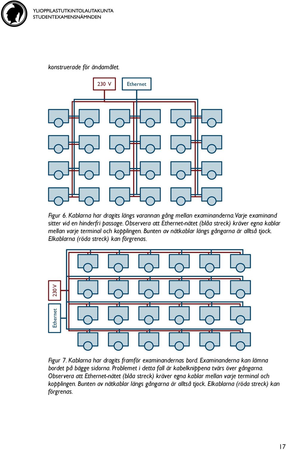 Elkablarna (röda streck) kan förgrenas. Ethernet 230 V Figur 7. Kablarna har dragits framför ernas bord. Examinanderna kan lämna bordet på bägge sidorna.