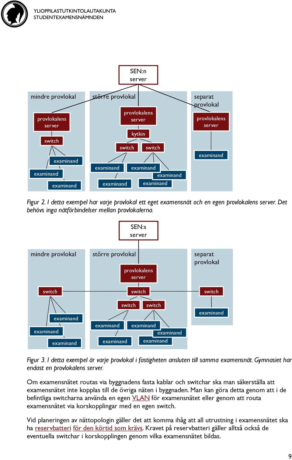 SEN:s server mindre provlokal större provlokal provlokalens server separat provlokal switch switch switch switch switch Figur 3.