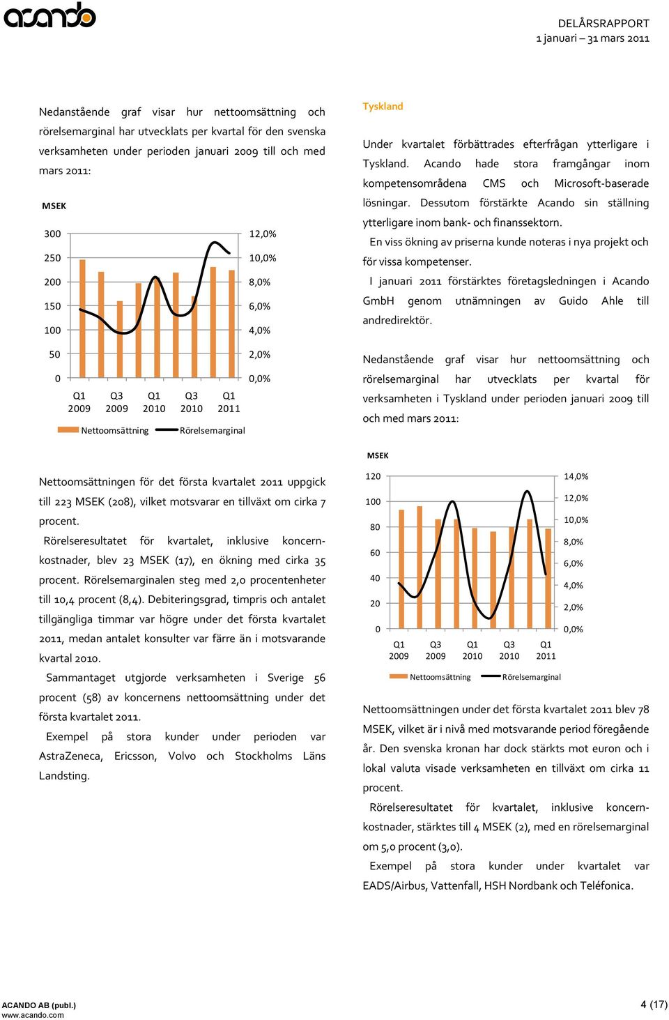 Dessutom förstärkte Acando sin ställning ytterligare inom bank- och finanssektorn. En viss ökning av priserna kunde noteras i nya projekt och för vissa kompetenser.