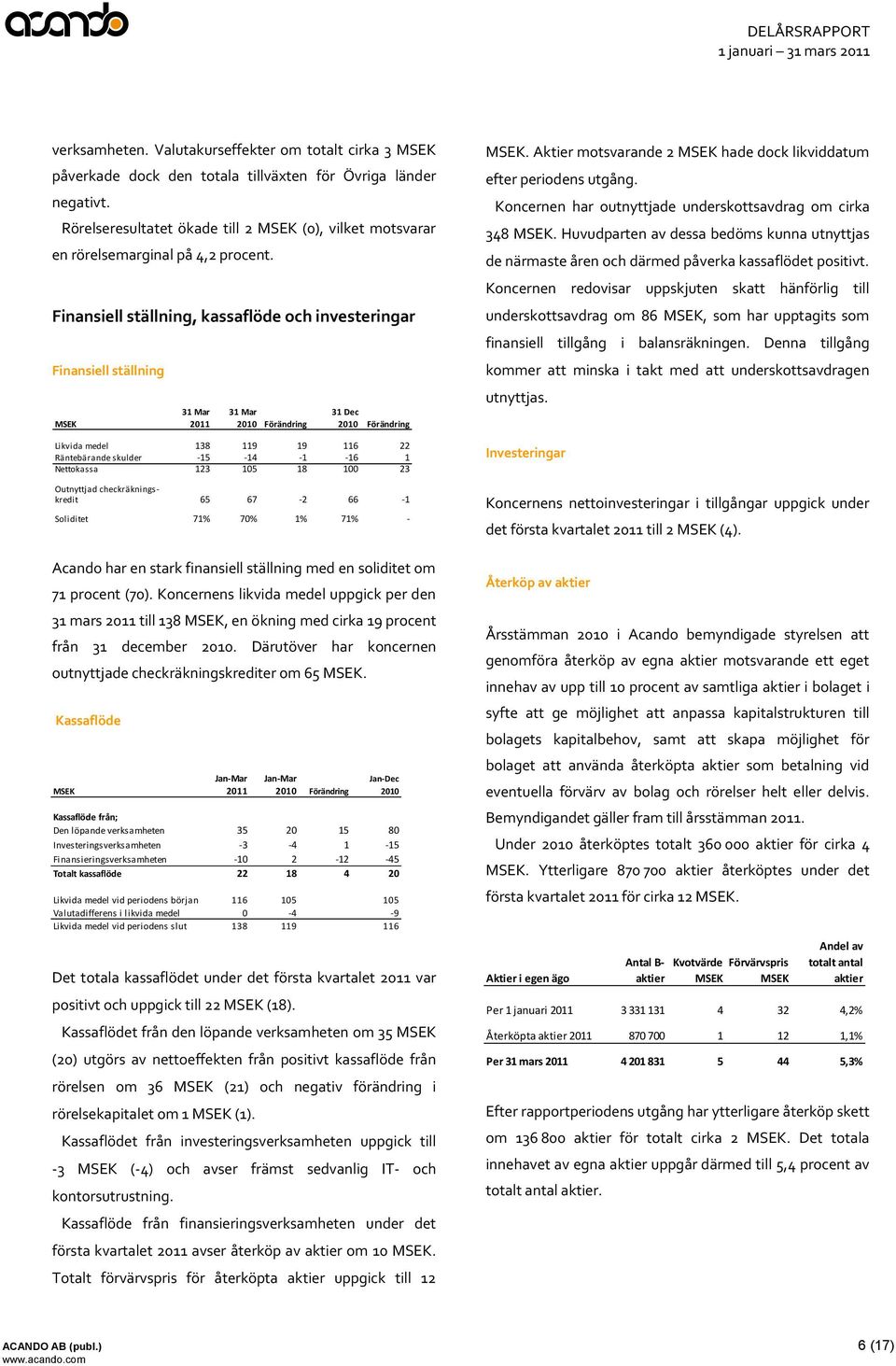 Finansiell ställning, kassaflöde och investeringar Finansiell ställning 31 Mar 31 Mar 31 Dec MSEK 2011 Förändring Förändring Likvida medel 138 119 19 116 22 Räntebärande skulder -15-14 -1-16 1