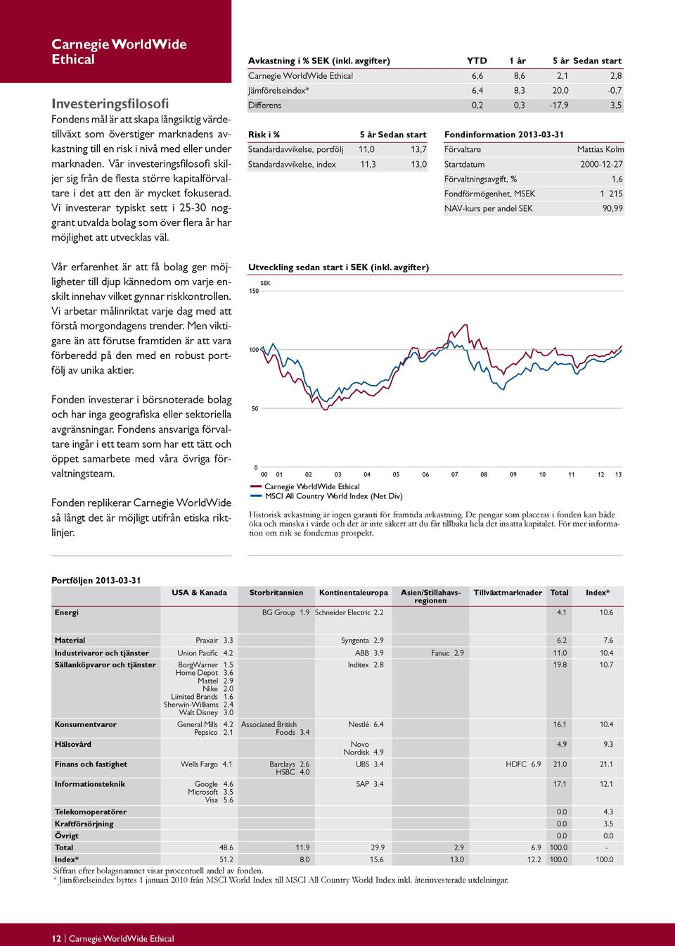 Vi investerar typiskt sett i 25-30 noggrant utvalda bolag som över flera år har möjlighet att utvecklas väl.