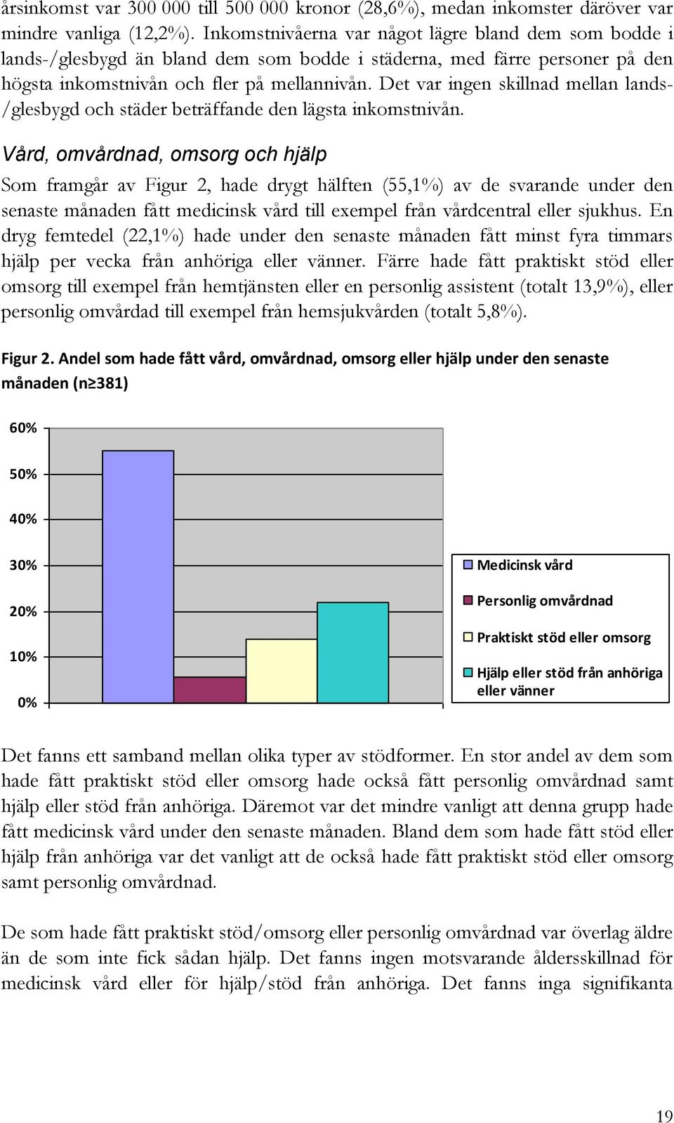 Det var ingen skillnad mellan lands- /glesbygd och städer beträffande den lägsta inkomstnivån.