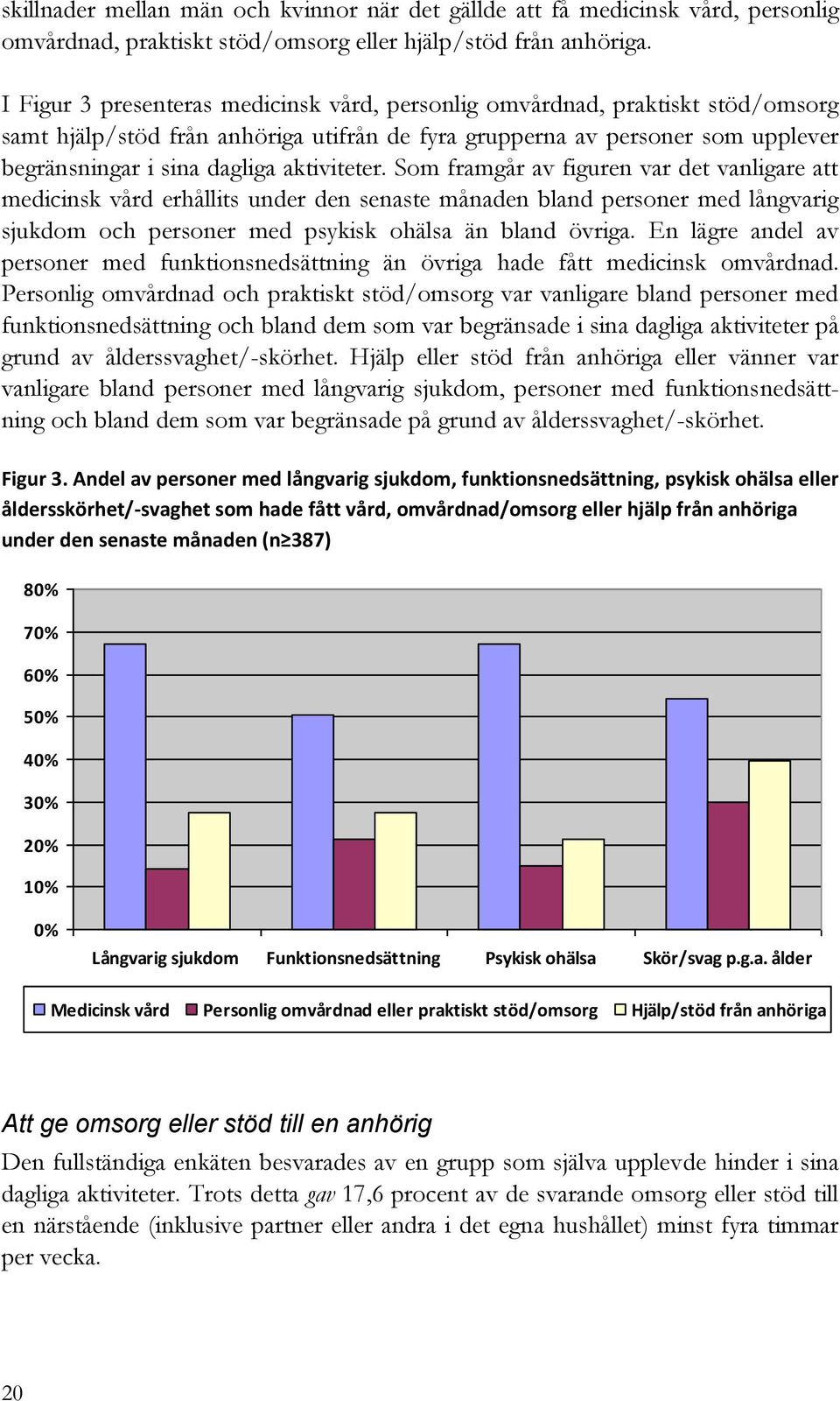 aktiviteter. Som framgår av figuren var det vanligare att medicinsk vård erhållits under den senaste månaden bland personer med långvarig sjukdom och personer med psykisk ohälsa än bland övriga.