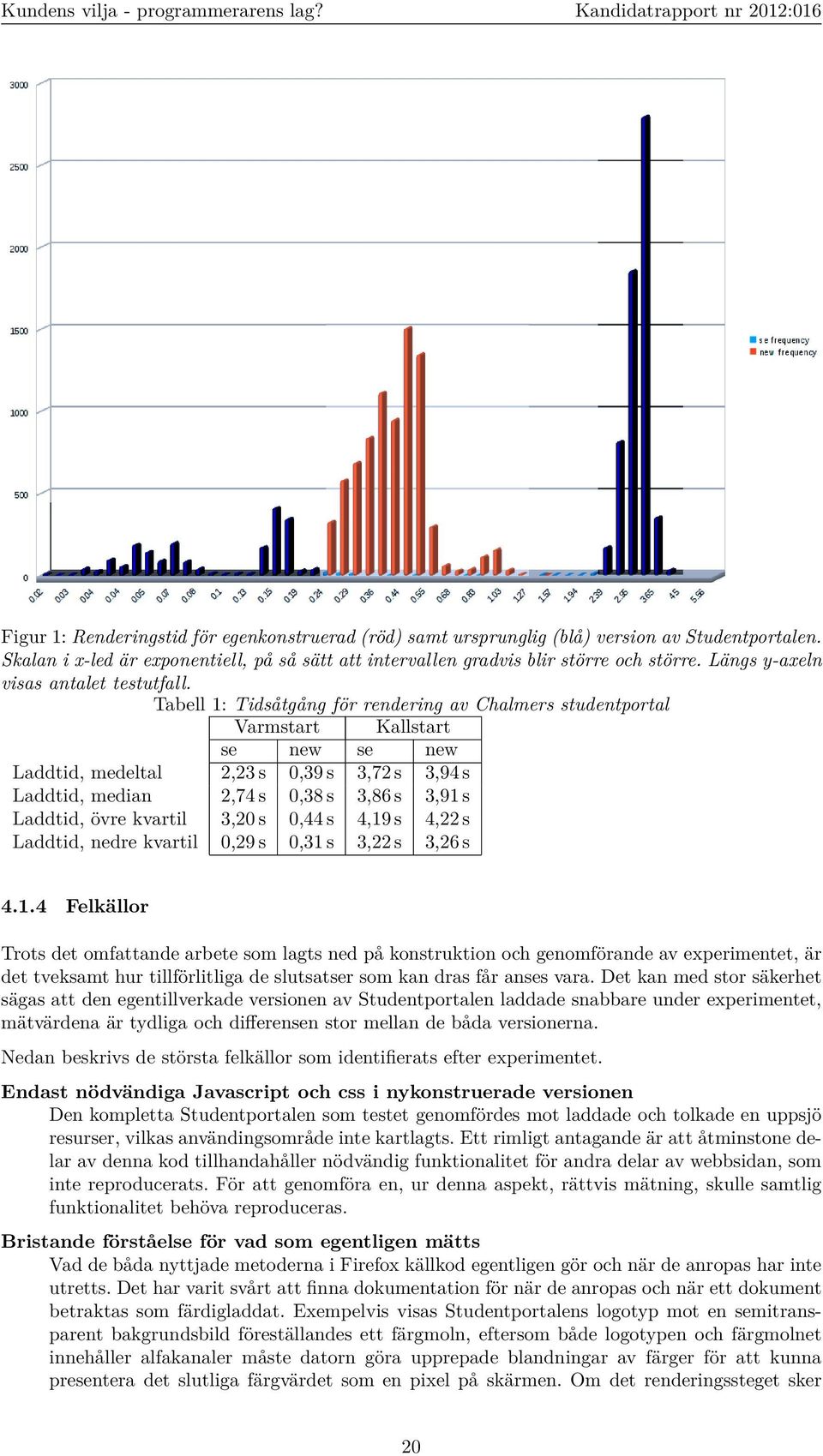 Tabell 1: Tidsåtgång för rendering av Chalmers studentportal Varmstart Kallstart se new se new Laddtid, medeltal 2,23 s 0,39 s 3,72 s 3,94 s Laddtid, median 2,74 s 0,38 s 3,86 s 3,91 s Laddtid, övre