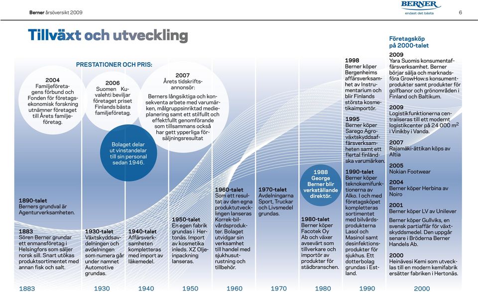 Prestationer och pris: 2006 Suomen Kuvalehti beviljar företaget priset Finlands bästa familjeföretag. 1930-talet Växtskyddsavdelningen och avdelningen som numera går under namnet Automotive grundas.