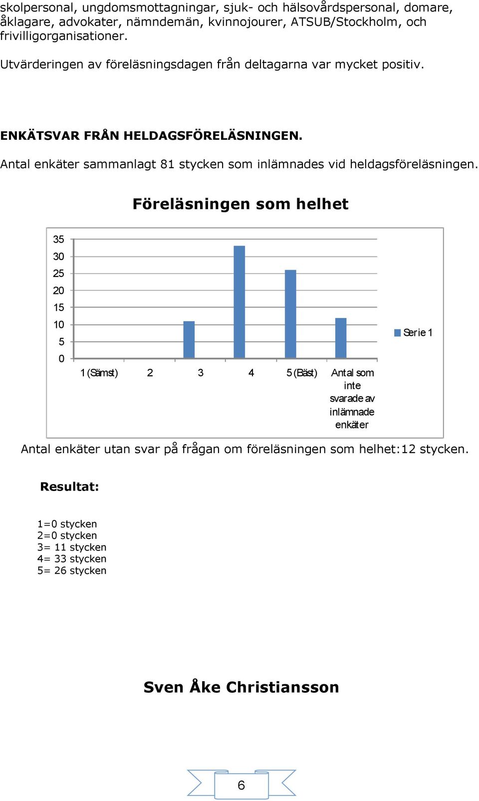 Antal enkäter sammanlagt 81 stycken som inlämnades vid heldagsföreläsningen.