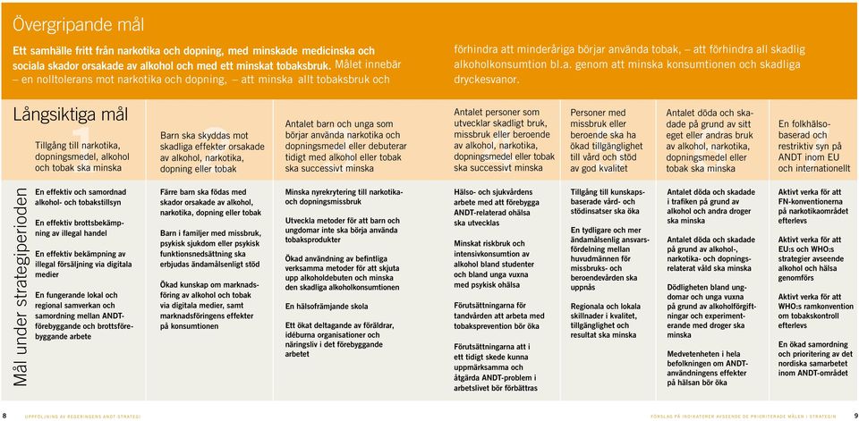 Långsiktiga mål 1 2 3 4 5 6 7 Tillgång till narkotika, dopningsmedel, alkohol och tobak ska minska Barn ska skyddas mot skadliga effekter orsakade av alkohol, narkotika, dopning eller tobak Antalet