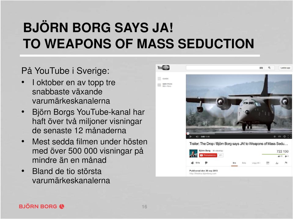 växande varumärkeskanalerna Björn Borgs YouTube-kanal har haft över två miljoner