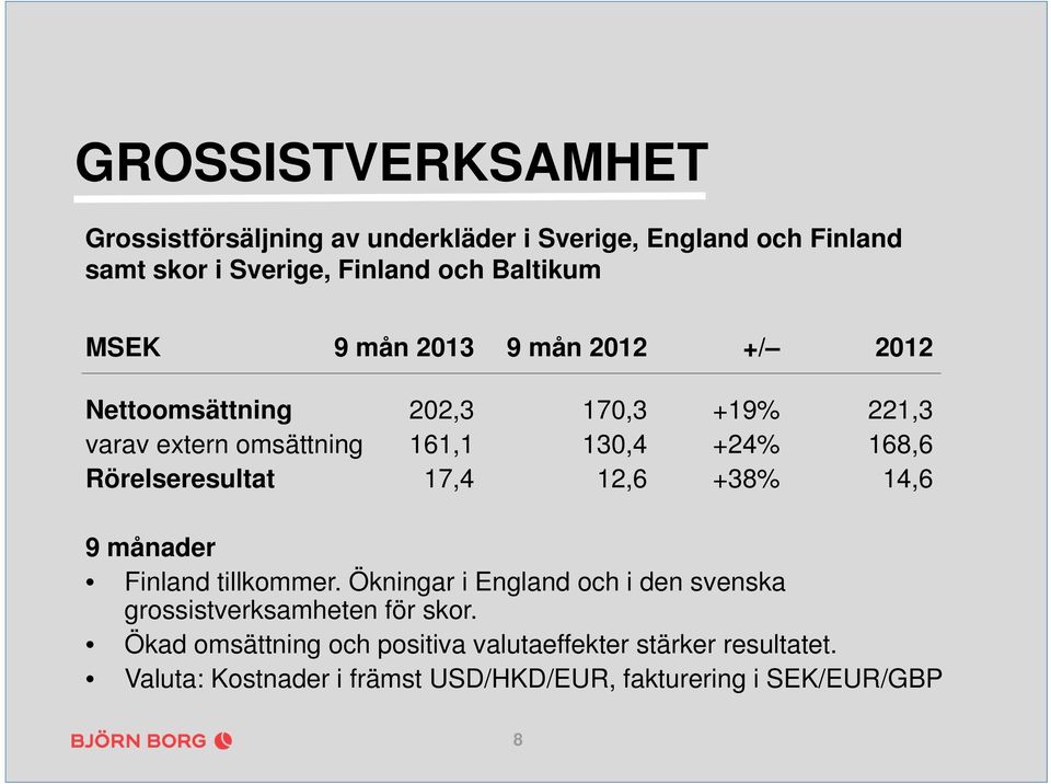 Rörelseresultat 17,4 12,6 +38% 14,6 9 månader Finland tillkommer.