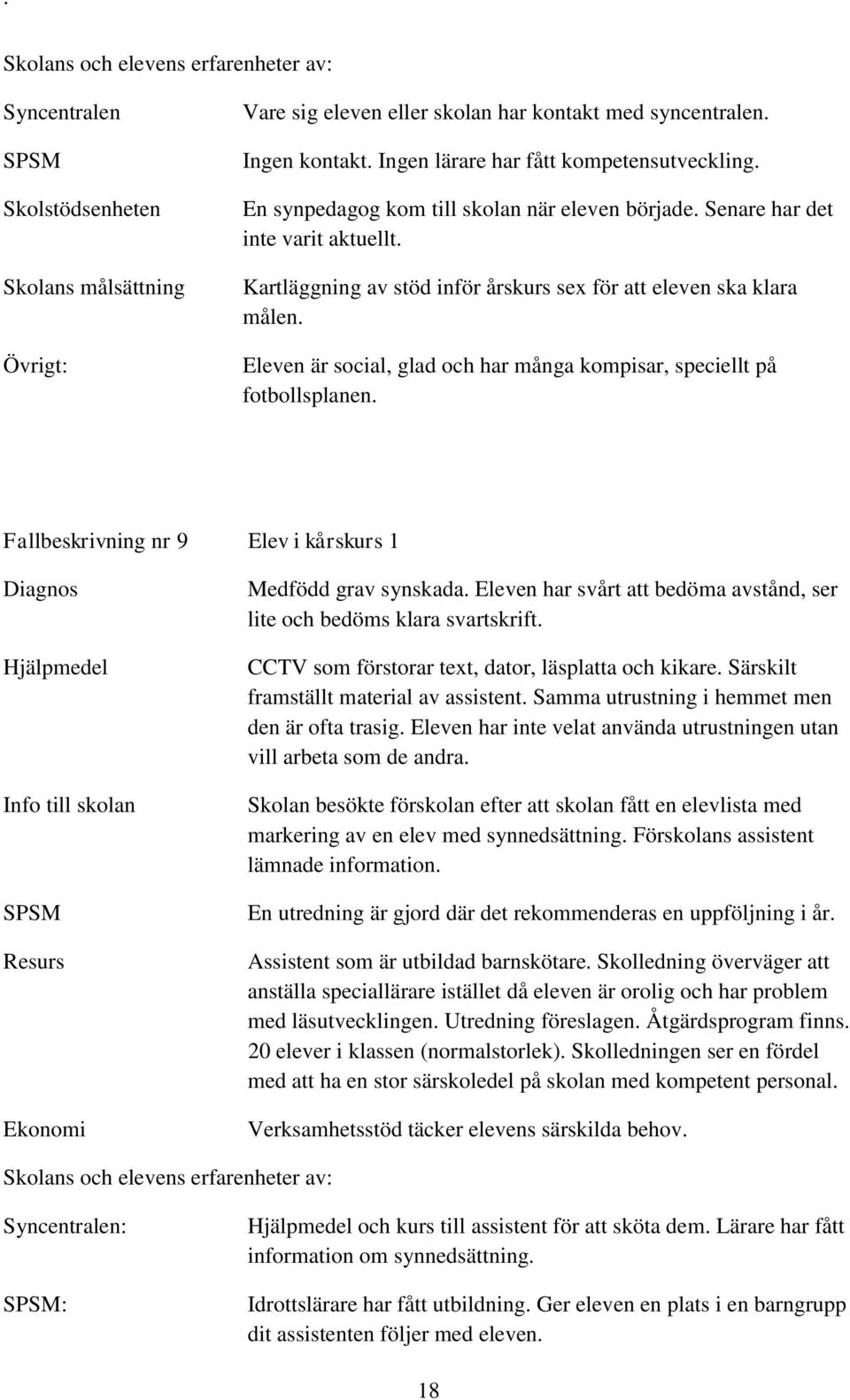 Eleven är social, glad och har många kompisar, speciellt på fotbollsplanen. Fallbeskrivning nr 9 Elev i kårskurs 1 Diagnos Hjälpmedel Info till skolan SPSM Resurs Ekonomi Medfödd grav synskada.