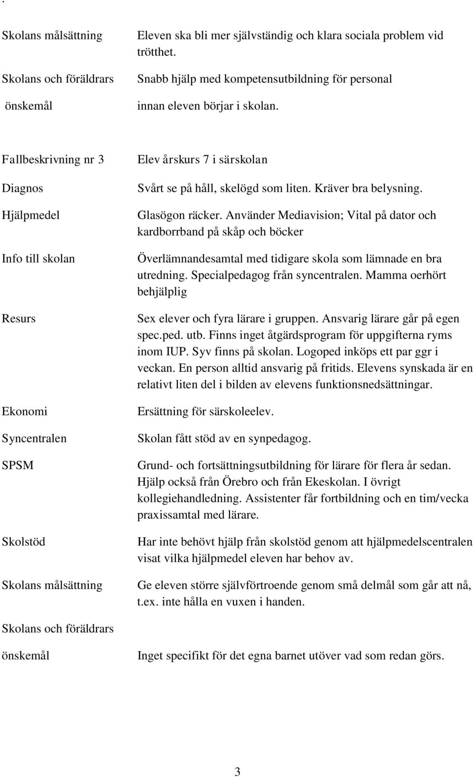 Fallbeskrivning nr 3 Diagnos Hjälpmedel Info till skolan Resurs Ekonomi Syncentralen SPSM Skolstöd Skolans målsättning Elev årskurs 7 i särskolan Svårt se på håll, skelögd som liten.