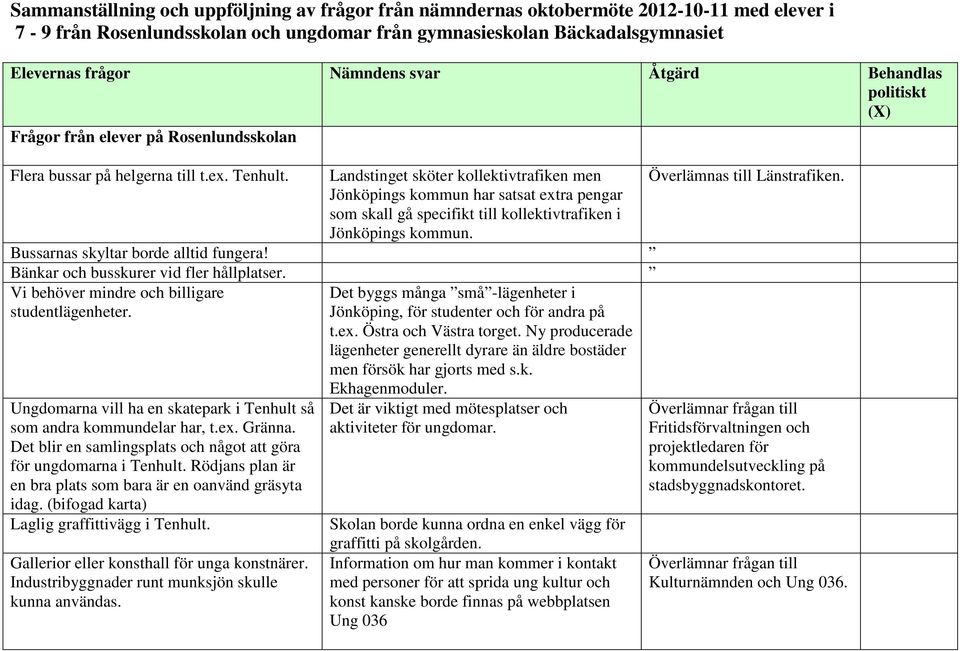 Jönköpings kommun har satsat extra pengar som skall gå specifikt till kollektivtrafiken i Jönköpings kommun. Bussarnas skyltar borde alltid fungera! Bänkar och busskurer vid fler hållplatser.