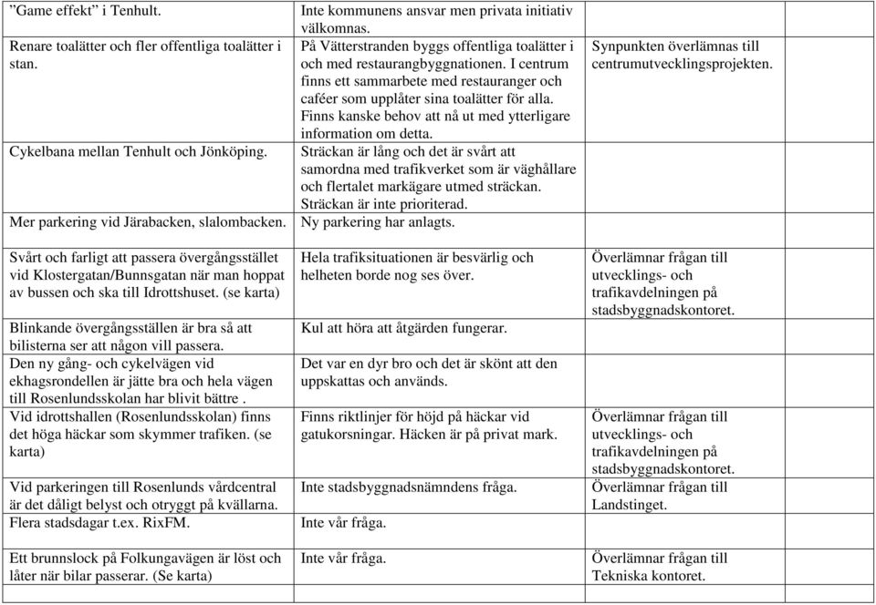 Cykelbana mellan Tenhult och Jönköping. Sträckan är lång och det är svårt att samordna med trafikverket som är väghållare och flertalet markägare utmed sträckan. Sträckan är inte prioriterad.